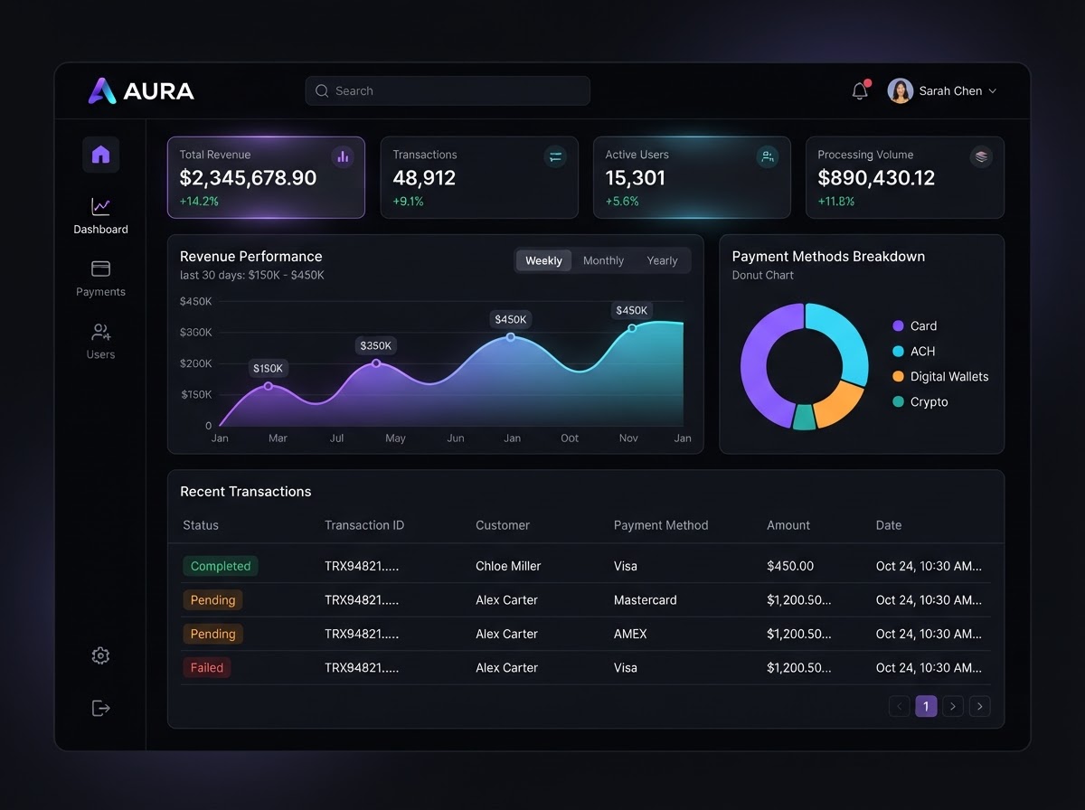 Ahamic Solutions product dashboard preview